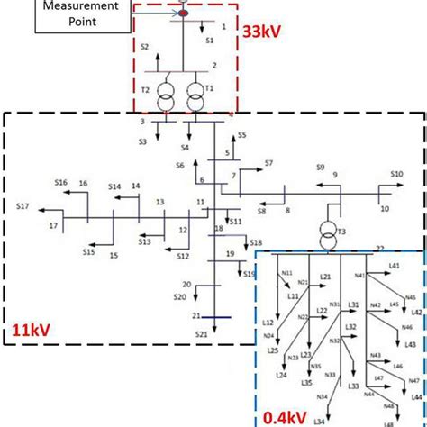 Distribution network diagram | Download Scientific Diagram