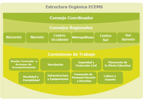 Subsecretar A De Educaci N Media Superior Ecems Espacio N De