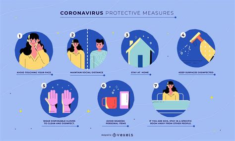 Baixar Vetor De Modelo De Medidas De Prote O Contra Coronav Rus