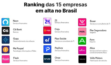 Fintechs Brasileiras Otimistas O Papel Do Open Finance