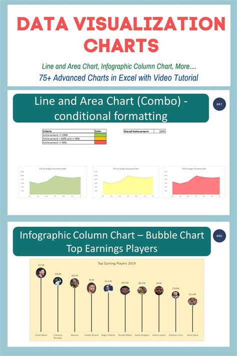 Data Visualization Chart Advanced Charts In Excel Data