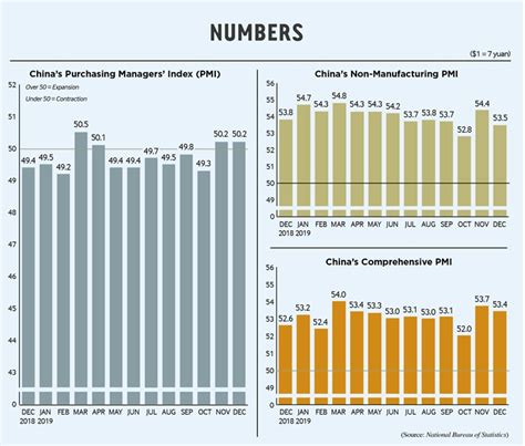 China S Purchasing Managers Index Pmi Beijing Review