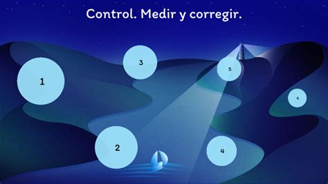 Fase Control Medir Y Corregir By Elvira Aguilar On Prezi