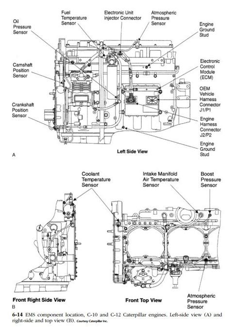 Maxxforce 13 Engine Sensors Location My Wiring Diagram