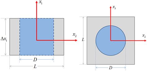 Unit cell with square symmetry and circular fiber | Download Scientific ...