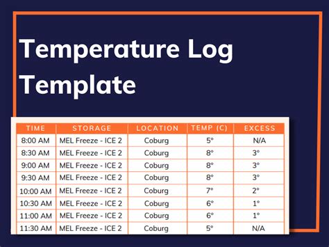 Temperature Log Template: Automate Your Daily Temperature Log Sheet