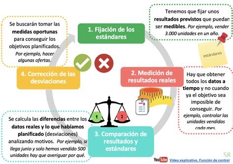 Función De Control De Una Empresa