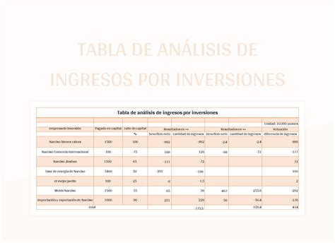 Plantilla De Excel Ejemplo De Formulario De Análisis Del Rendimiento De