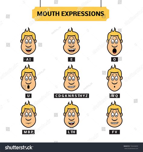 mouth expressions vector set lip sync stock vector royalty