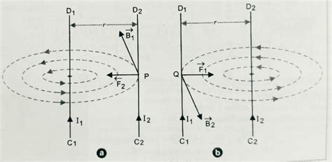 Force Between Two Parallel Current Carrying Linear Conductors Physics Classes