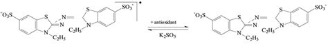 Phytochemical Screening Extraction Of Essential Oils And Antioxidant Activity Of Five Species