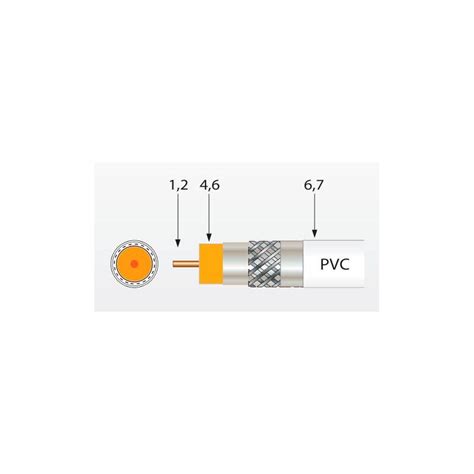 Câble coaxial pour bobine plastique 100m SK2000plus blanc Televes