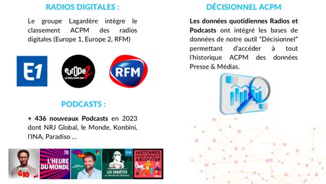 Laudio Digital En Progression Avec De T L Chargement Pour Les