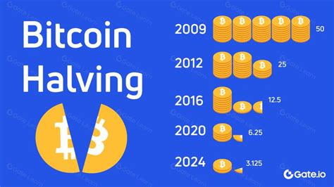 Bitcoin Halving 2024 Persiapan Dan Tantangan Bagi Investor Kripto PCMAX