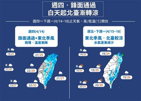 今鋒面通過變天！北部東部降溫有感