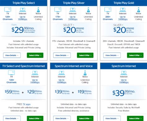 Time Warner Cable Customers Bait and Switched to Charter/Spectrum Products