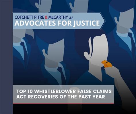 Top Whistleblower False Claims Act Recoveries Of The Past Year Top