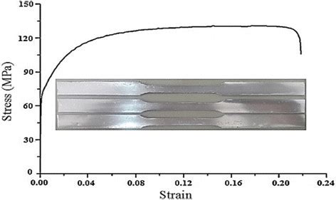 Engineering stress-strain curve of aluminum alloy AA6061 | Download Scientific Diagram