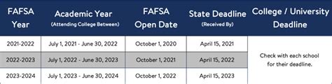 FAFSA The All Important First Step To Higher Education