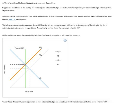 Solved The Interaction Of Balanced Budgets And Economic Chegg