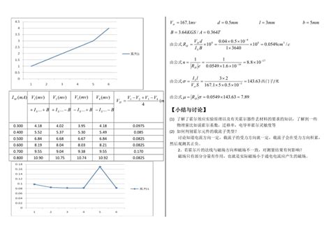 大学物理实验报告系列之霍尔效应