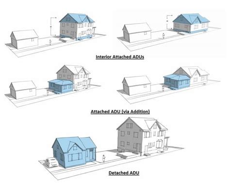 Accessory Dwelling Units Folsom Ca