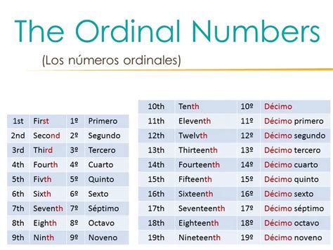 Datas Em Ingles De 1 A 31 - Calendario en ingles ¡Aprende a decir los días, meses y fechas en inglés!