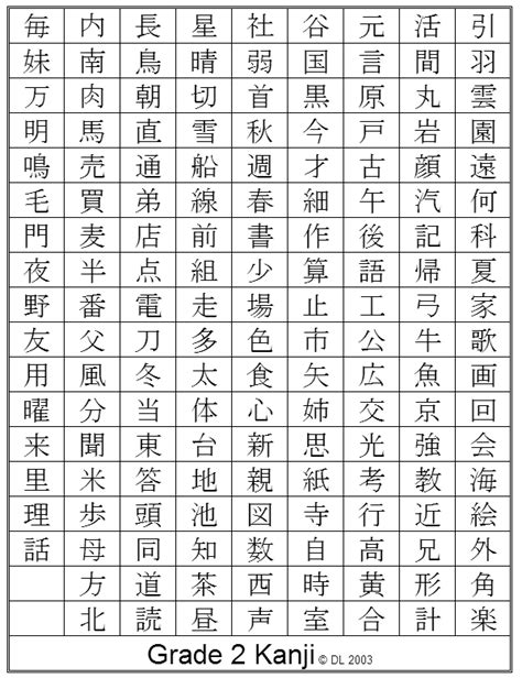 Nihongo o Narau - Second Grade Kanji Chart