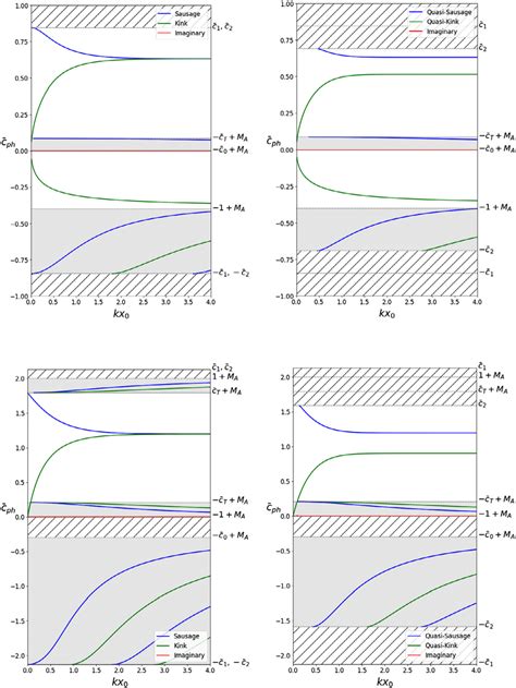 Same As Figure But Including Background Flows Of Alfv N Mach Number