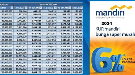 Simulasi Bunga Dan Panduan Pengajuan Pinjaman Kur Mandiri Kur