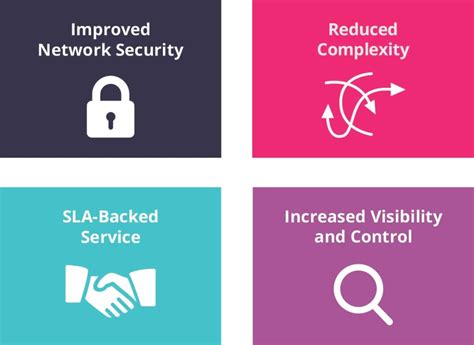 firewall managed service techpro global group network security