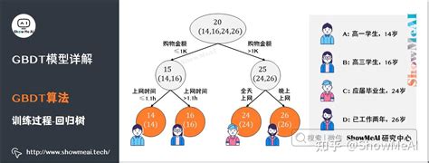 图解机器学习算法 9 GBDT模型详解机器学习通关指南完结 知乎