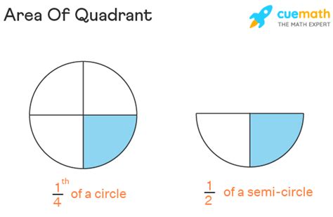 Area of Quadrant - Formula, Definition, Examples