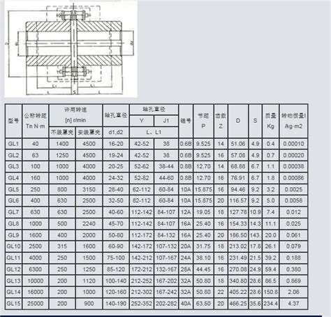 滚子链条的型号和尺寸滚子链条规格及型号表链条规格尺寸表型号大山谷图库