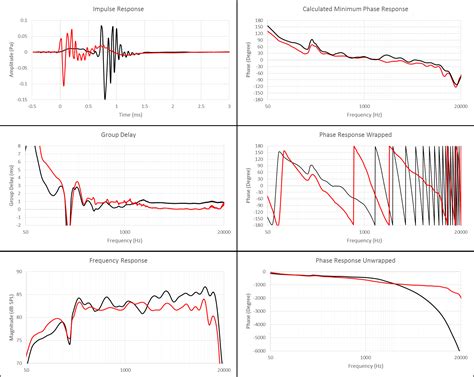 Learn More About A Meaningful Loudspeaker Phase Response