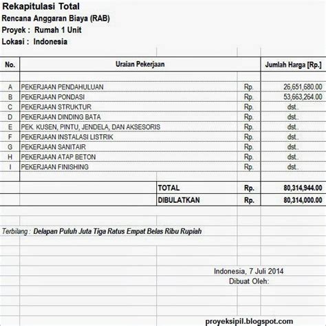 Rencana Anggaran Biaya Bangunan Excel Lasopawireless