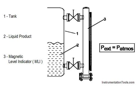 Magnetic Level Indicator Principle, Limitations, Installation and ...