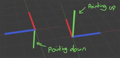 Anyone Can Explain Me How The Cross Product Is Used To Determine The Direction Of Rotation In