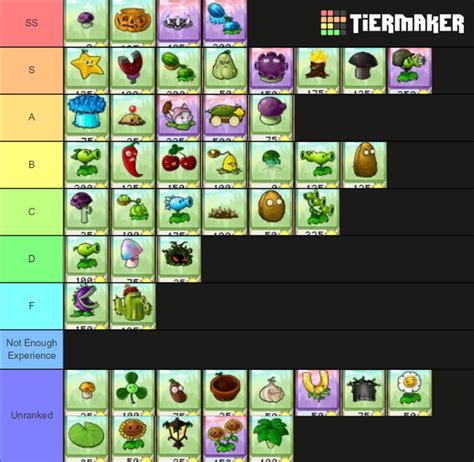 My PVZ1 tier list | Fandom