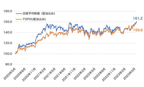 日本株の2大指数をおさらい 東証マネ部！