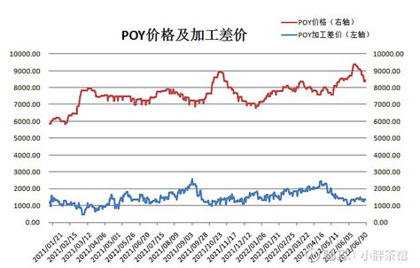 恒力石化2022年上半年盈利预测暨估值更新 重要申明！！！ 本文仅为小胖个人投资记录之用。鉴于本人为投资新人，股龄和见识都极为有限，文中任何