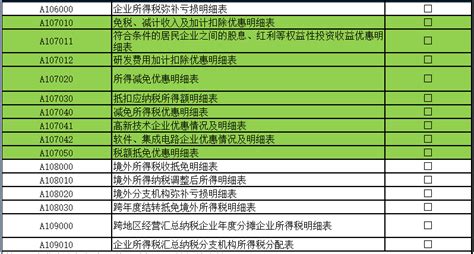 汇算清缴37张表，只填这几张就够了！今天教你如何选！