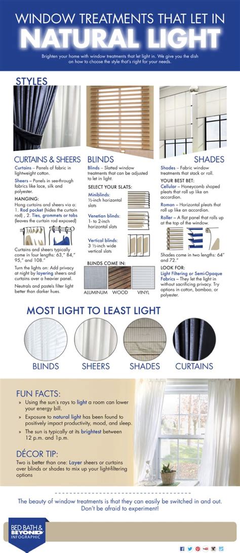 Window Treatments Infographic Above And Beyond Interior Design Guide