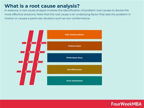 ما هو تحليل السبب الجذري FourWeekMBA