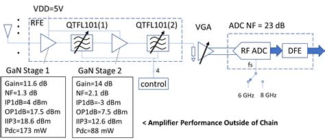 Soi Rfic Tunable Filters Improve Phased Array System Performance Page