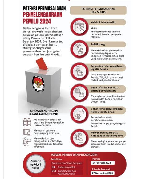 Potensi Permasalahan Penyelenggaraan Pemilu