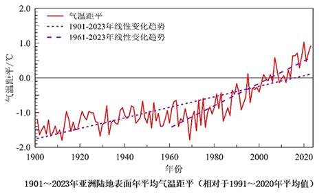 解读丨《中国气候变化蓝皮书（2024）》发布 多圈层透视全球气候变化最新状况 贵阳网