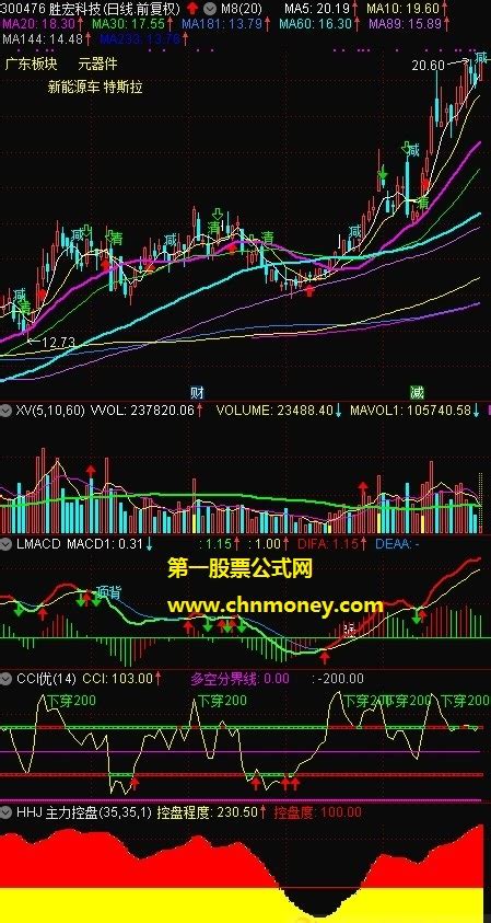 价值上万的经传主力控盘副图专抓主升浪和牛股附图源码加密指标下载通达信公式好公式网