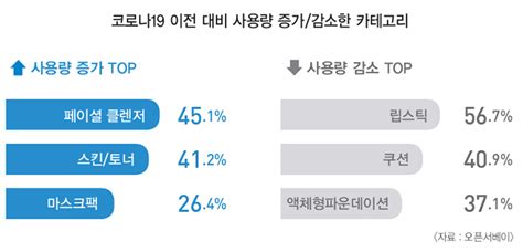 Cmn 이정아 기자 국내에서 코로나19 첫 확진자가 발생한 건 올해 1월 20일이었다 9개월여가 지났다 1년도 채 안되는