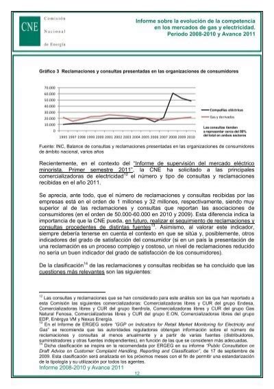 Informe Sobre La Evoluci